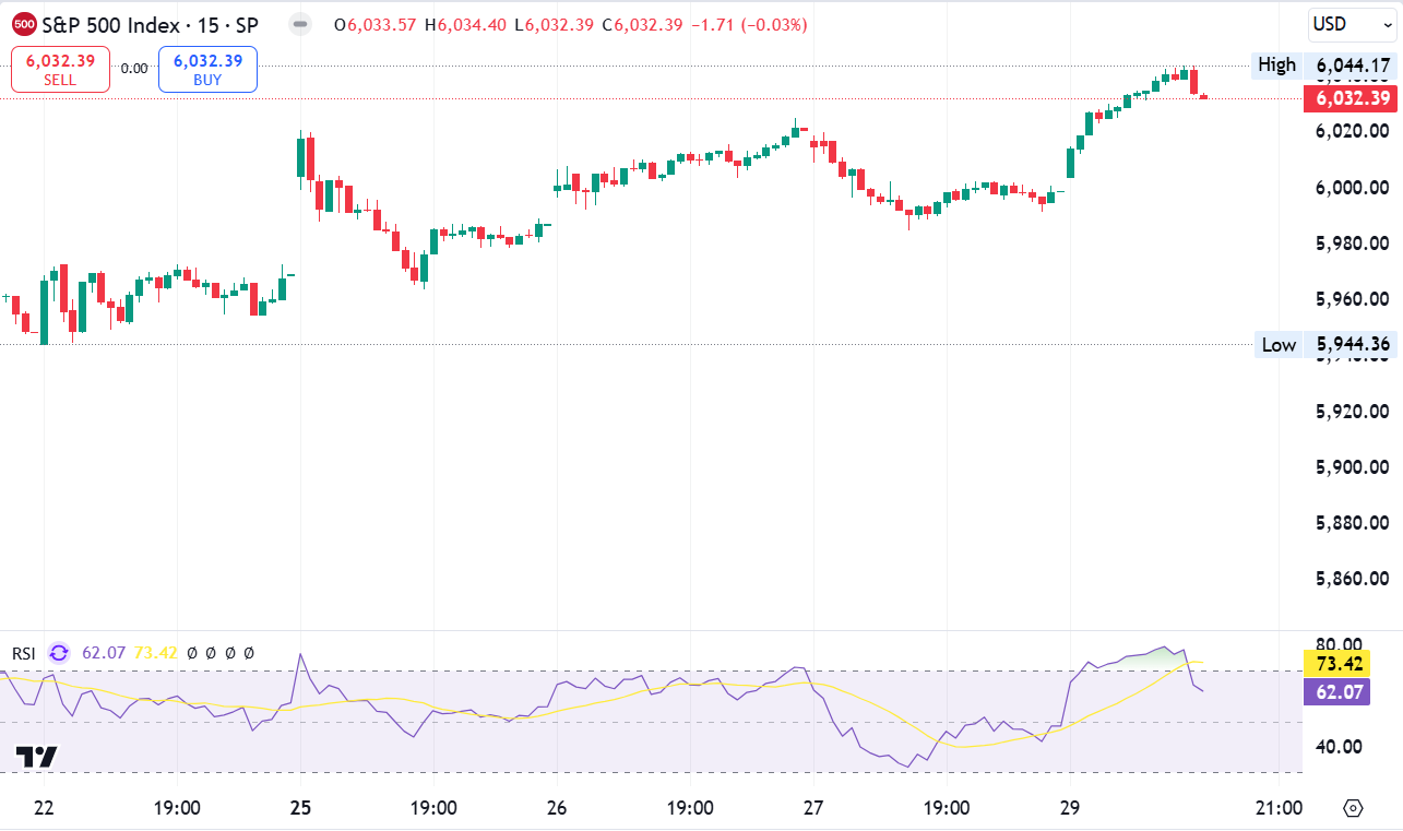 S&P 500