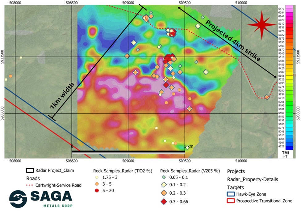 Geophysics completed over a targeted area within the Hawkeye Zone increasing width to 1km and a projected 4km strike