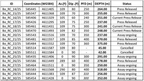 Cannot view this image? Visit: https://images.newsfilecorp.com/files/11632/271390_allied-table1_550.jpg